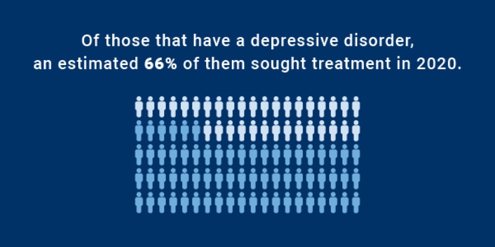 Depressive Disorder Statistics